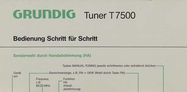 Grundig T 7500 Operating Instructions